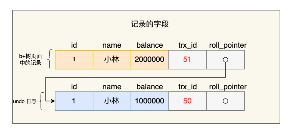 alt undo log